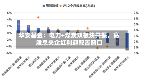 华安基金：电力+煤炭双板块共振，高股息央企红利迎配置窗口