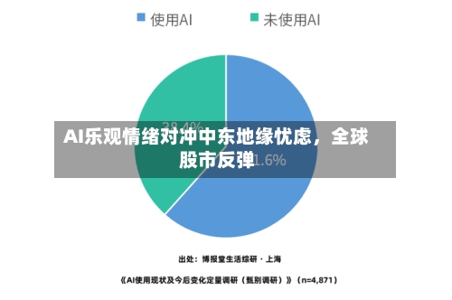 AI乐观情绪对冲中东地缘忧虑	，全球股市反弹-第3张图片