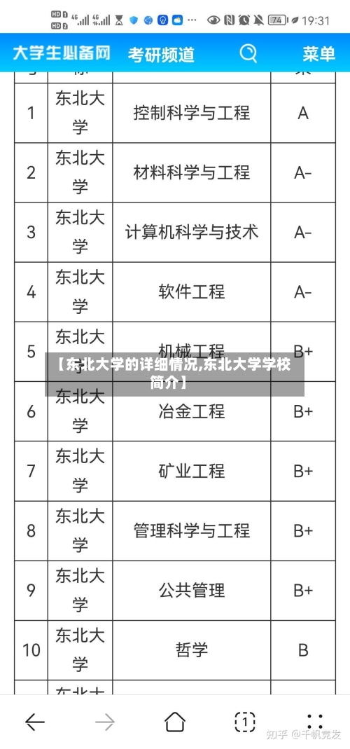 【东北大学的详细情况,东北大学学校简介】-第2张图片