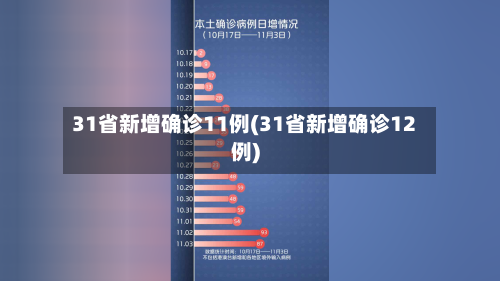 31省新增确诊11例(31省新增确诊12例)-第2张图片