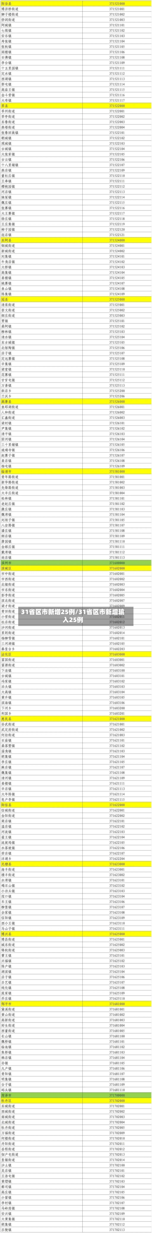 31省区市新增25例/31省区市新增输入25例-第2张图片