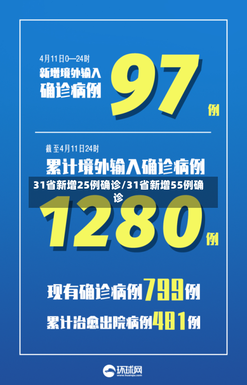 31省新增25例确诊/31省新增55例确诊