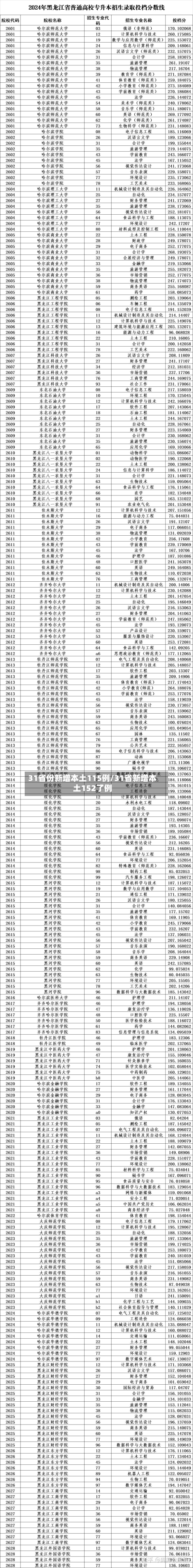 31省份新增本土115例/31省新增本土152了例