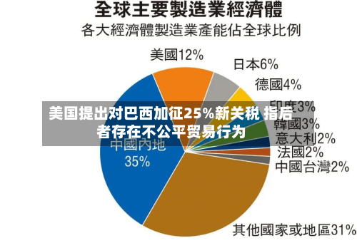 美国提出对巴西加征25%新关税 指后者存在不公平贸易行为