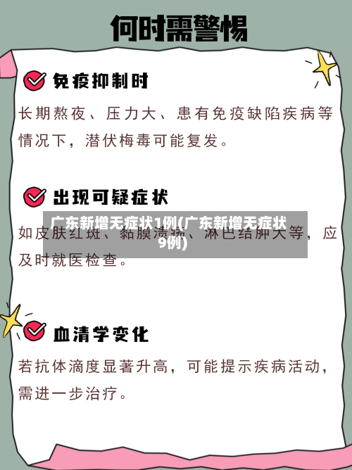 广东新增无症状1例(广东新增无症状9例)