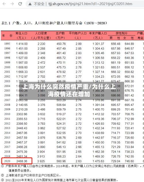 上海为什么突然疫情严重/为什么上海疫情还在增加