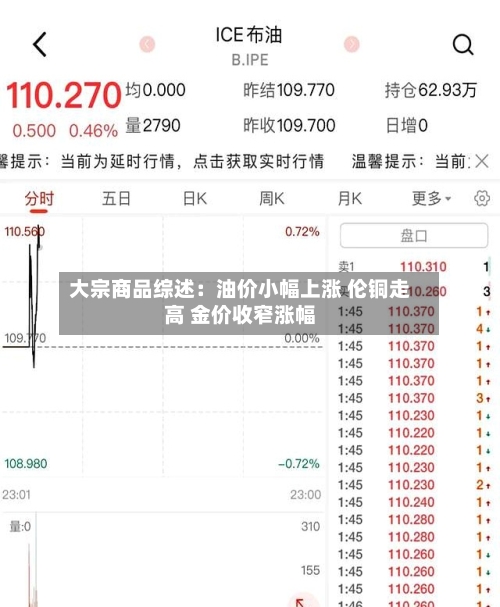 大宗商品综述:油价小幅上涨 伦铜走高 金价收窄涨幅-第3张图片