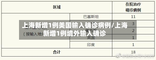 上海新增1例美国输入确诊病例/上海新增1例境外输入确诊