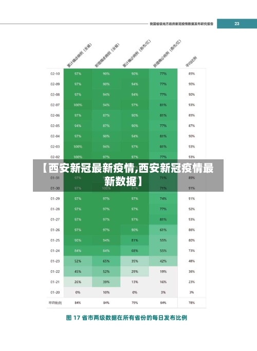 【西安新冠最新疫情,西安新冠疫情最新数据】-第2张图片