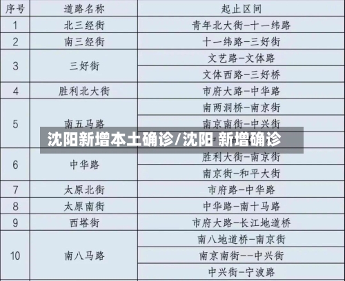 沈阳新增本土确诊/沈阳 新增确诊