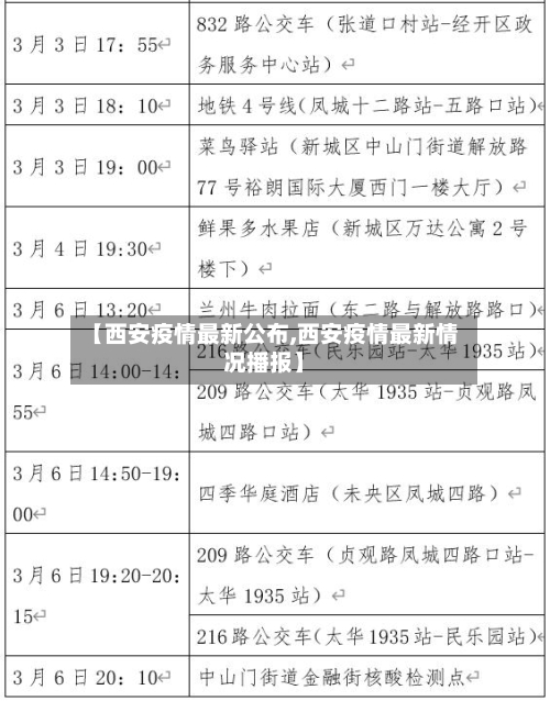 【西安疫情最新公布,西安疫情最新情况播报】-第3张图片