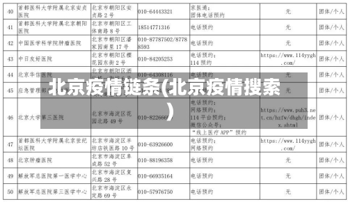 北京疫情链条(北京疫情搜索)