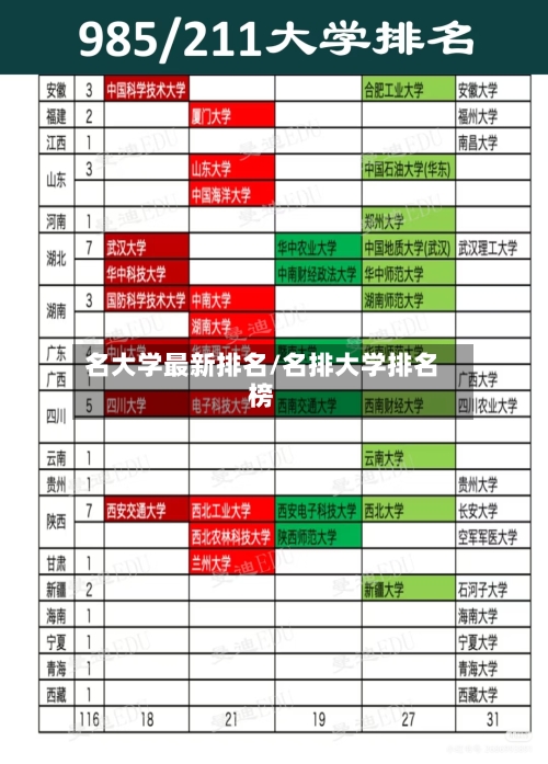 名大学最新排名/名排大学排名榜