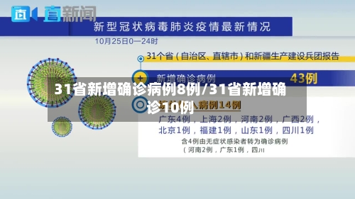 31省新增确诊病例8例/31省新增确诊10例