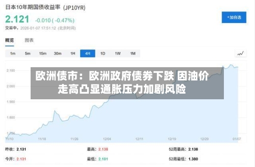 欧洲债市：欧洲政府债券下跌 因油价走高凸显通胀压力加剧风险