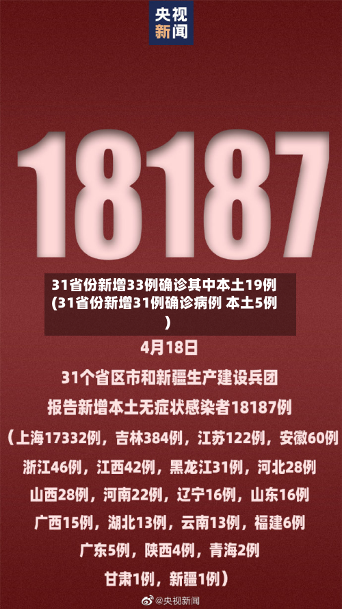 31省份新增33例确诊其中本土19例(31省份新增31例确诊病例 本土5例)