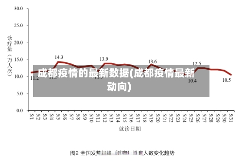 成都疫情的最新数据(成都疫情最新动向)