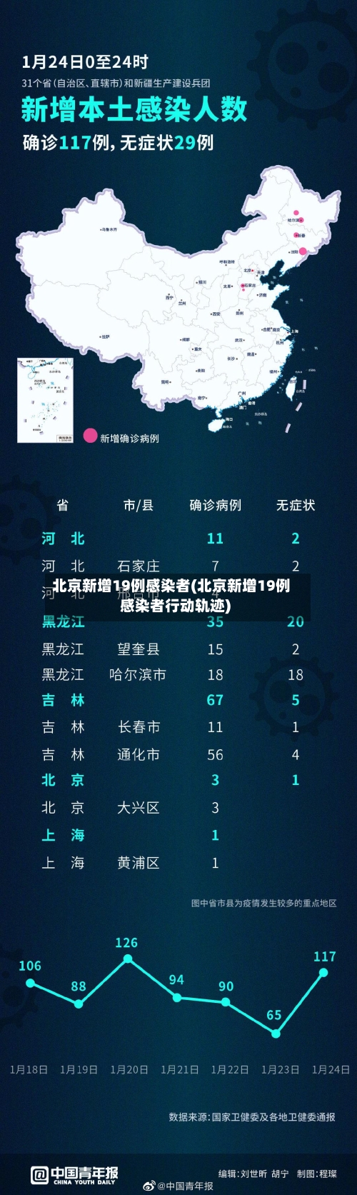 北京新增19例感染者(北京新增19例感染者行动轨迹)-第2张图片