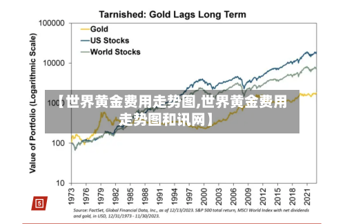 【世界黄金费用走势图,世界黄金费用走势图和讯网】