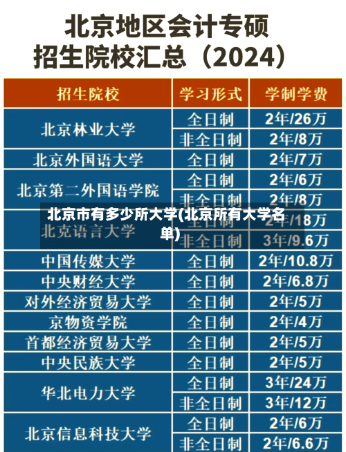北京市有多少所大学(北京所有大学名单)
