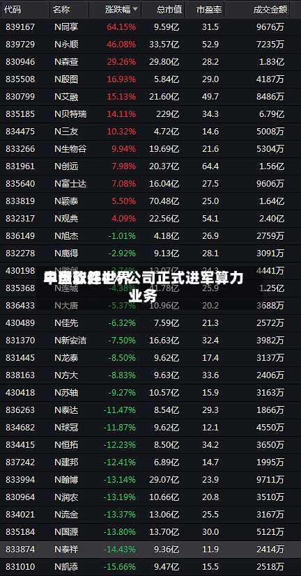 中国软件世界早盘涨超4% 公司正式进军算力业务