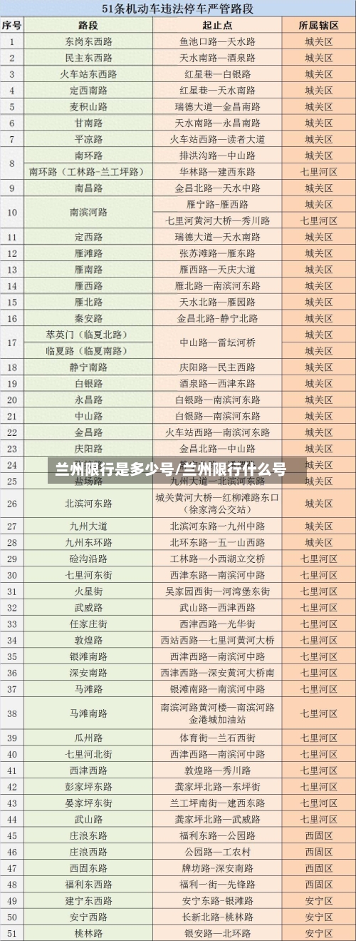 兰州限行是多少号/兰州限行什么号-第2张图片