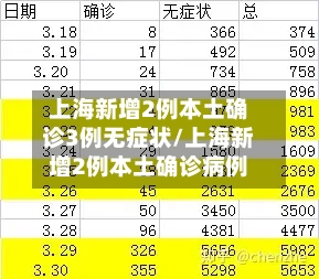 上海新增2例本土确诊3例无症状/上海新增2例本土确诊病例-第3张图片