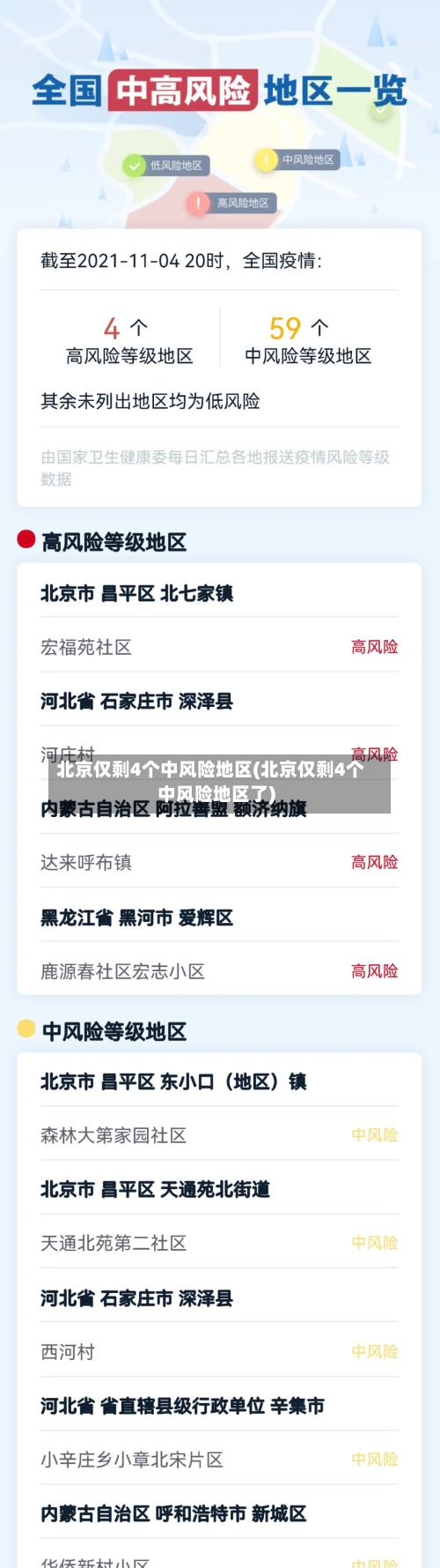 北京仅剩4个中风险地区(北京仅剩4个中风险地区了)-第2张图片