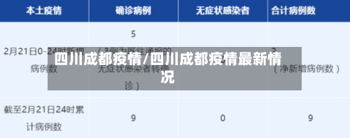 四川成都疫情/四川成都疫情最新情况