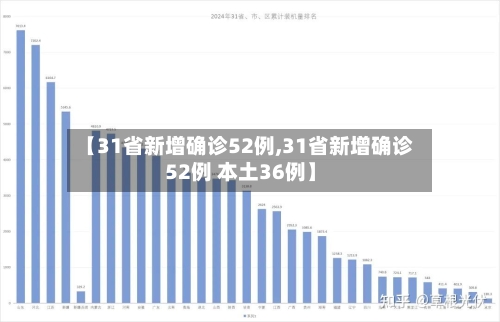 【31省新增确诊52例,31省新增确诊52例 本土36例】-第3张图片