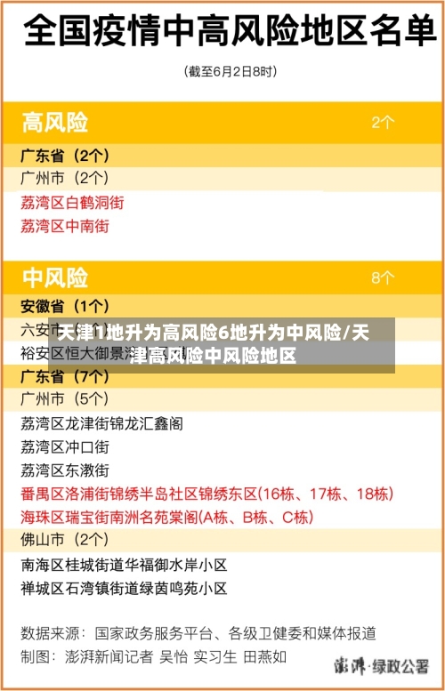 天津1地升为高风险6地升为中风险/天津高风险中风险地区-第2张图片