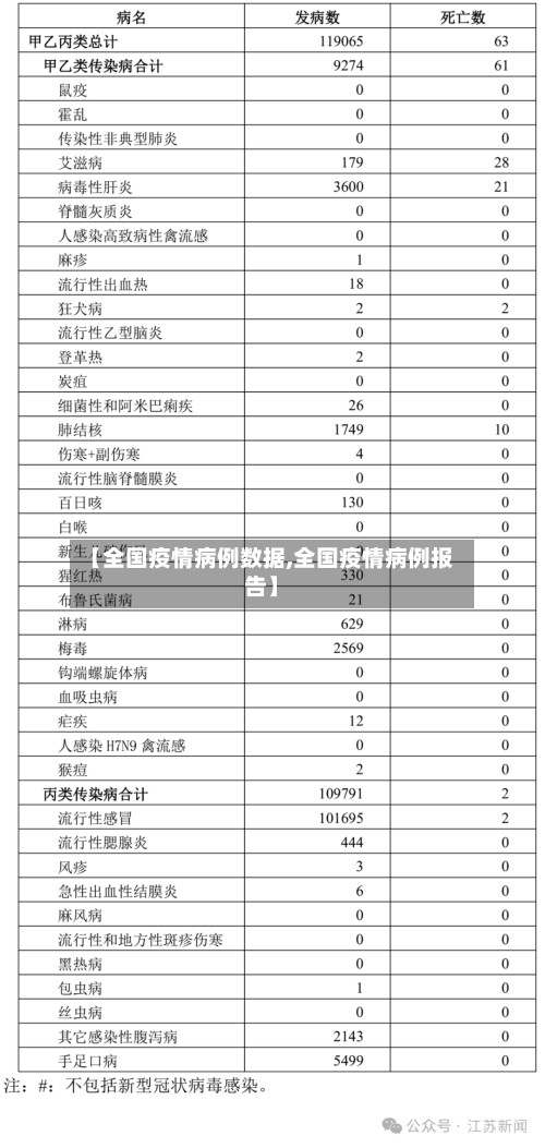 【全国疫情病例数据,全国疫情病例报告】-第3张图片
