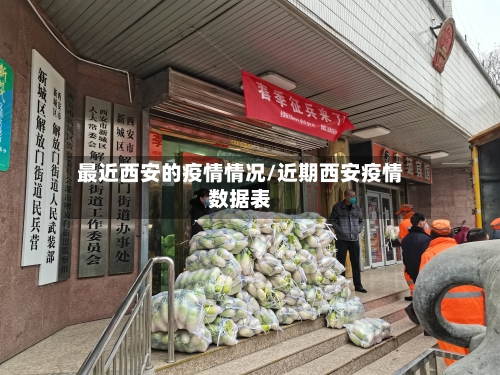 最近西安的疫情情况/近期西安疫情数据表