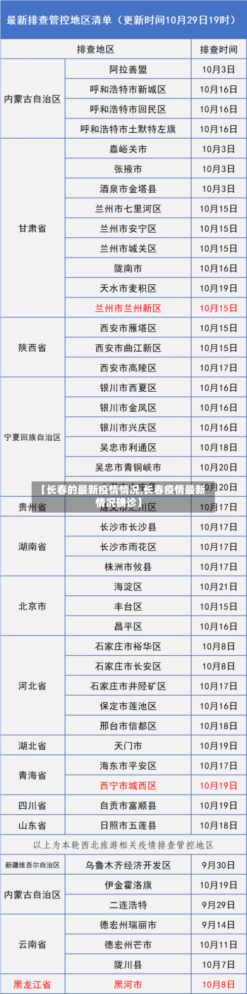 【长春的最新疫情情况,长春疫情最新情况确诊】-第2张图片