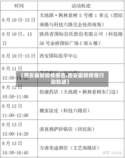 【西安最新疫情报告,西安最新疫情行动轨迹】