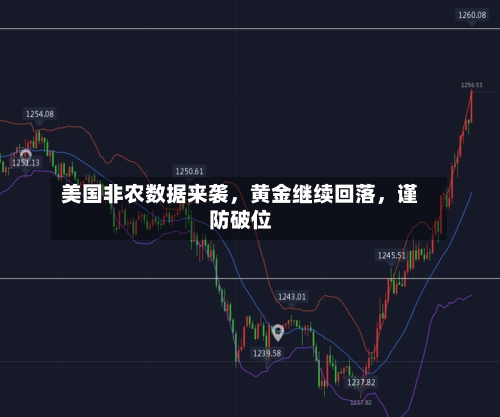 美国非农数据来袭，黄金继续回落，谨防破位