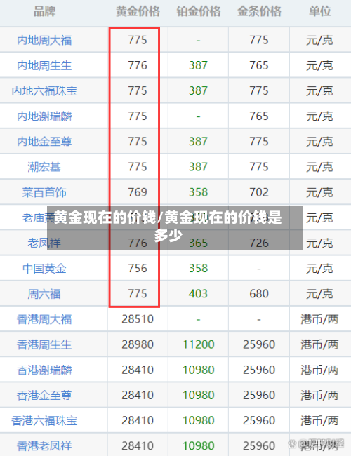 黄金现在的价钱/黄金现在的价钱是多少